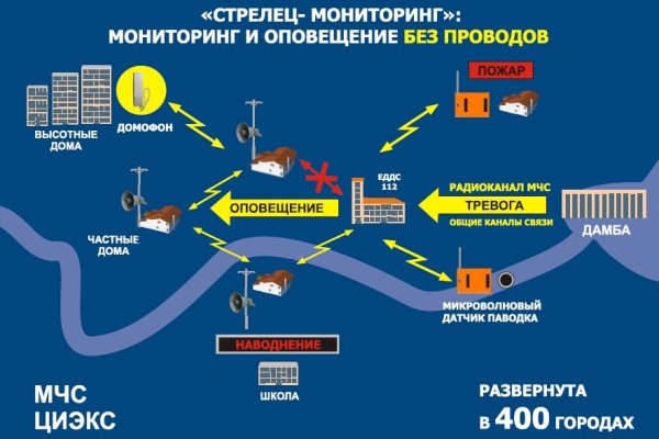 Кракен москва наркотики