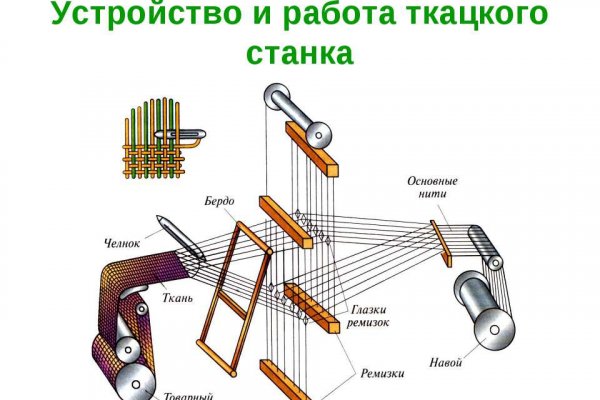 Kraken фейк сайт